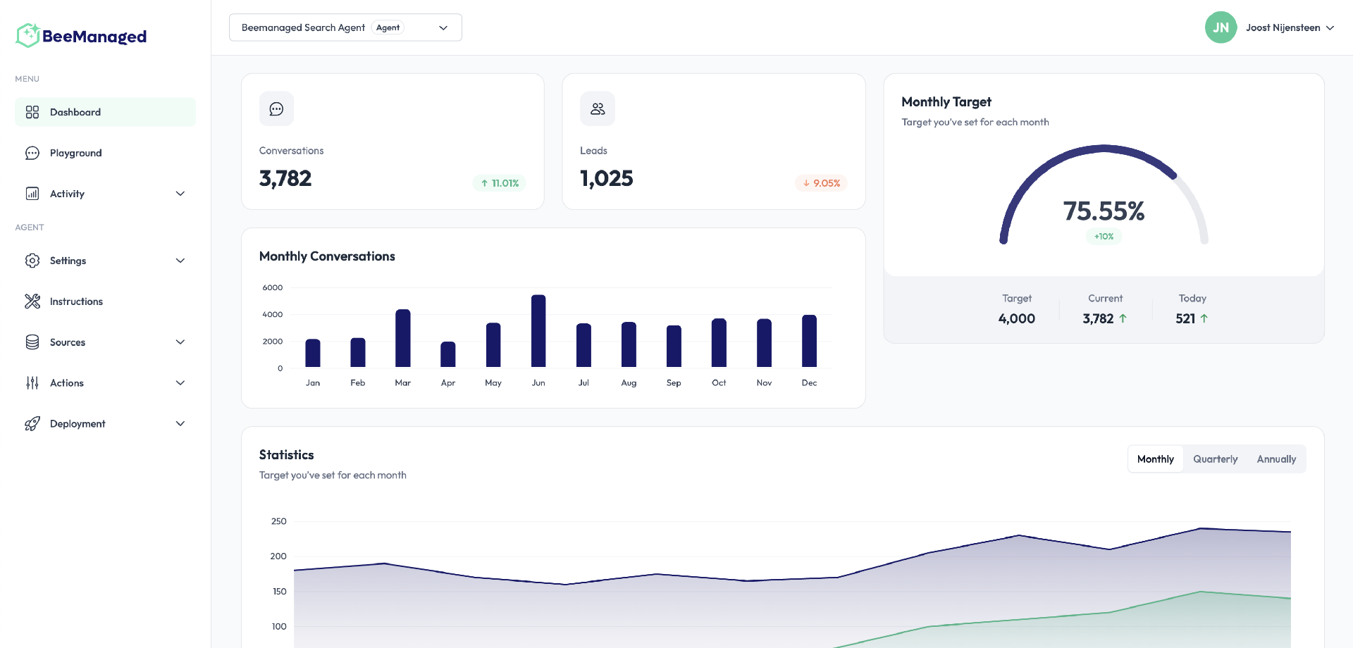 BeeManaged analytics dashboard showing lead growth